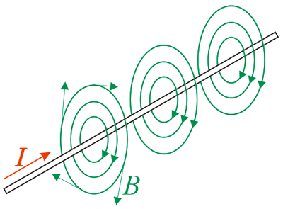 Прямолинейный проводник с током рисунок