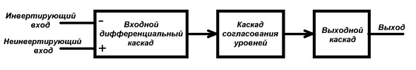 Структурная схема электронного усилителя